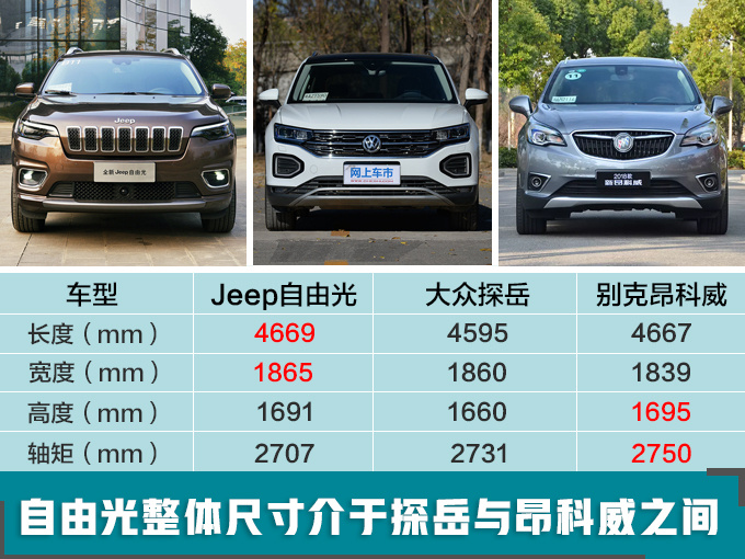 动力同级最强 Jeep小号指挥官降价4万值不值-图5