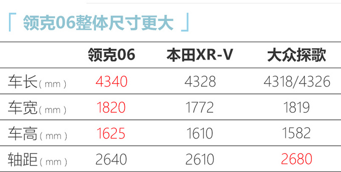 领克06上市11.96万元起售比合资竞品更划算-图1