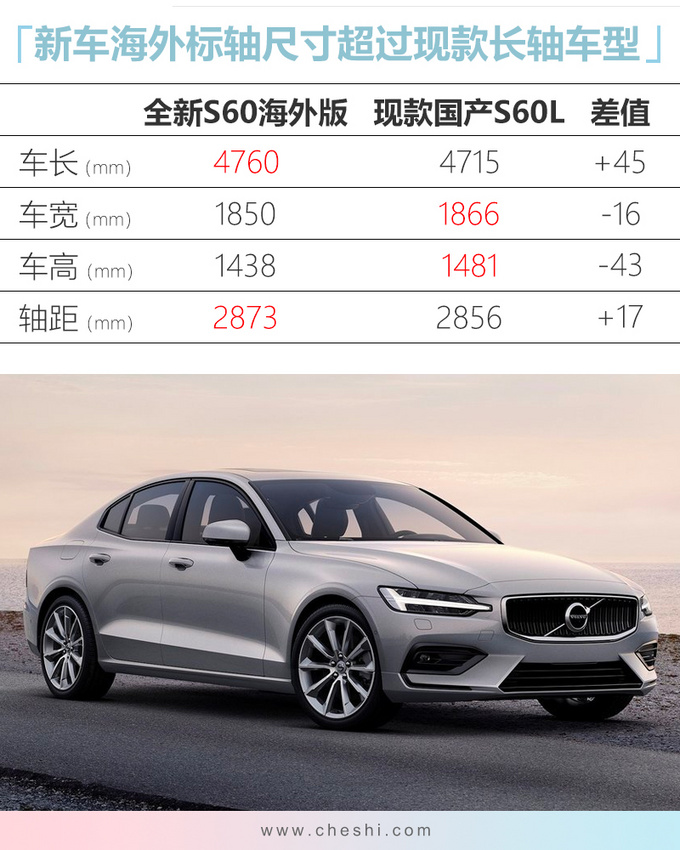 沃尔沃全新s60来了国产到店实拍尺寸加长比3系大11月预售