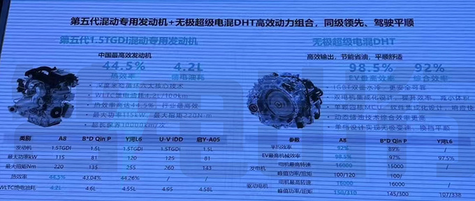 奇瑞风云A8配置曝光7天后预售 预计卖9.88万起-图11