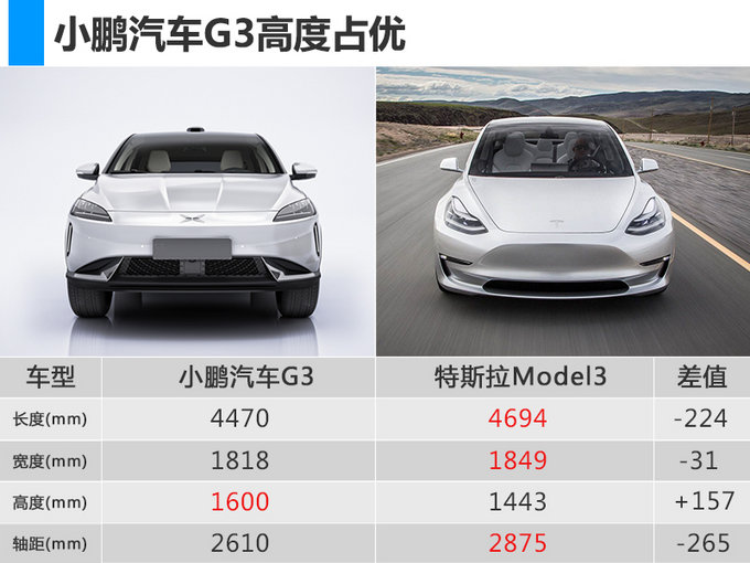 小鹏汽车g3正式发布本月26日预订20万元起售