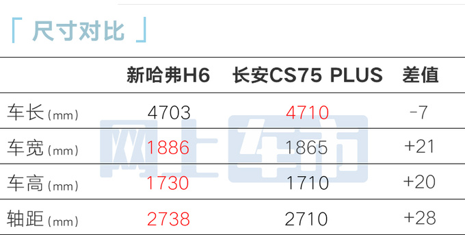 哈弗新一代H6本月中旬上市4S店可提车 卖12.89万-图9
