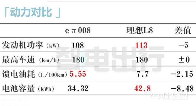 东风奕派销售eπ008后天上市比预售便宜很多-图6