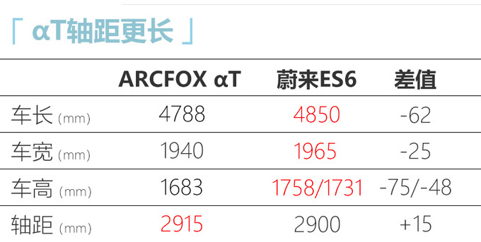 ARCFOX αT正式上市售价xx.xx-xx.xx万元-图1