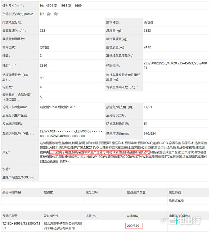 智己LS6实拍图曝光配三元锂电池+激光雷达-图7