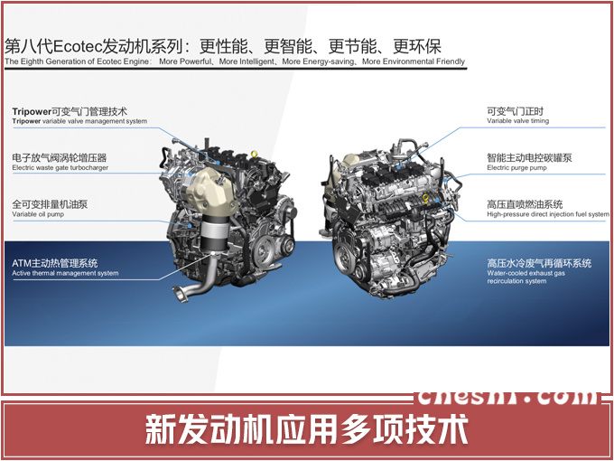 通用Ecotec技术品牌不断优化 第八代发动机解读-图4