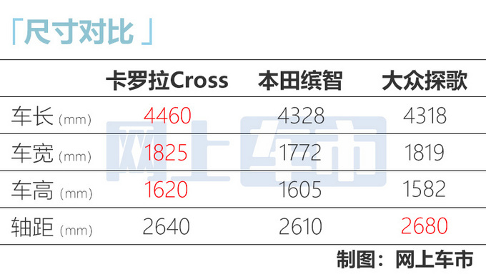 丰田小号RAV4荣放 预计卖13万 明年一季度上市-图9