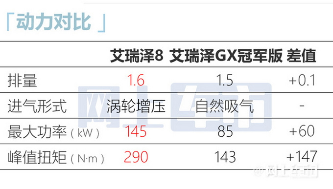 官方降價(jià)奇瑞旗艦轎車艾瑞澤8售10.89-13.29萬元-圖10