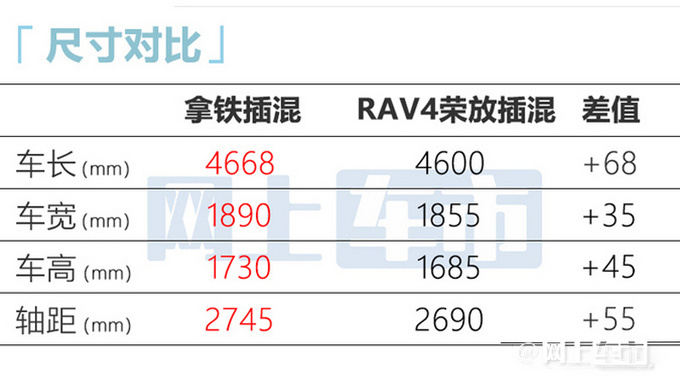 魏牌拿铁dhtphev售229263万每公里油费4分钱