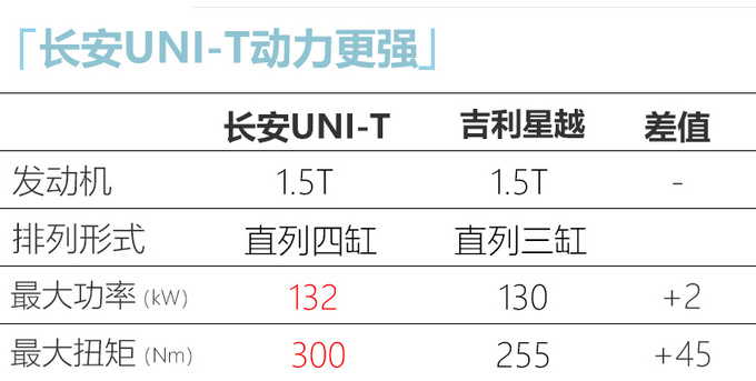 长安UNI-T开启预售-图2