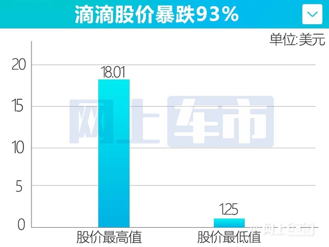 优步Uber实现盈利滴滴亏损238亿还能坚持多久-图3