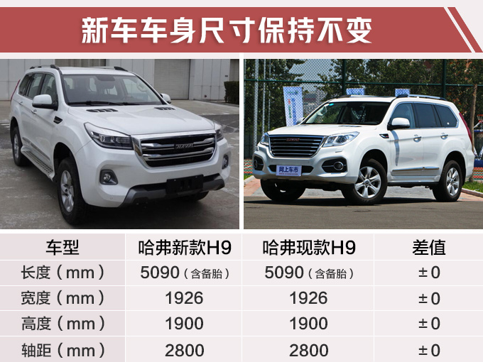 哈弗新H9实拍曝光 换搭2.0T高功发动机动力大涨-图1