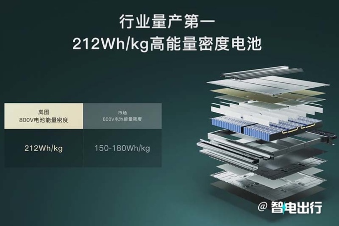 岚图×华为合作SUV即将发布搭最强三电座舱和智驾-图10