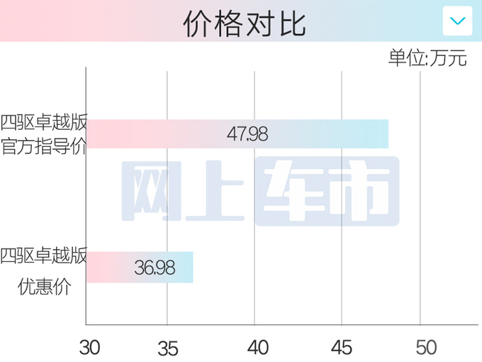 英菲尼迪坚守中国市场 11月将发2024款QX60-图6