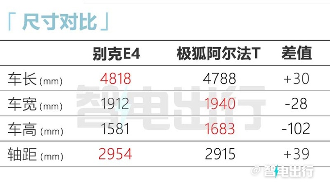 别克E4或六月上市可选比亚迪电池 预计卖19-26万-图10