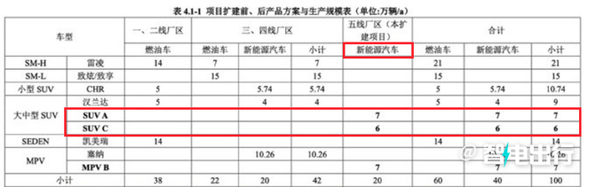 丰田bZ Large SUV曝光尺寸超汉兰达 PK理想L8-图7