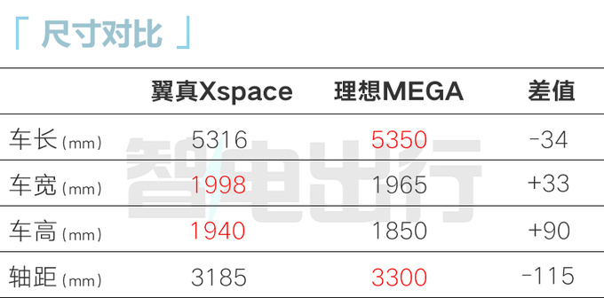 吉利翼真MPV最快明年4月上市充电10分钟能跑200km-图9