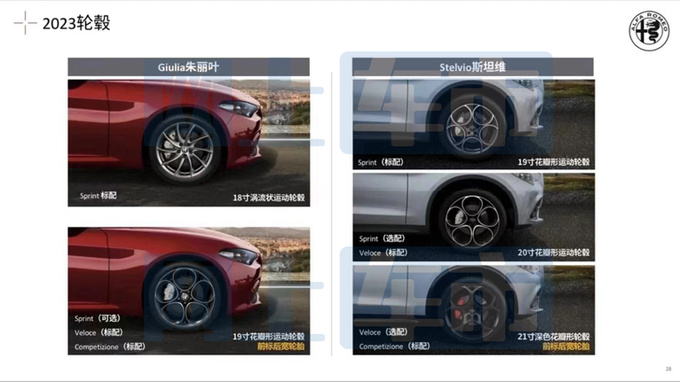 阿尔法·罗密欧新车配置曝光 7月4日上市 售价将下调-图9