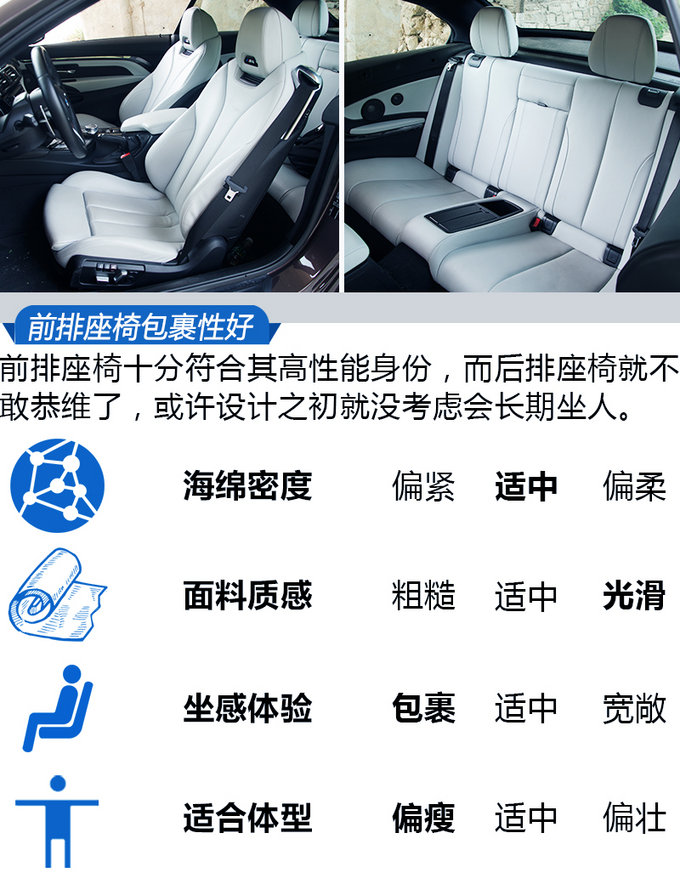 夯实“西装暴徒之名！评测BMW M4-图5