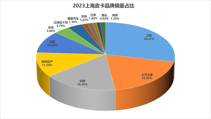 2023年31个?。ㄖ毕绞校└髌たㄆ放剖姓悸史治?图25