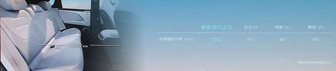比预售便宜极狐阿尔法T5售xx.xx万起 配环保内饰-图3