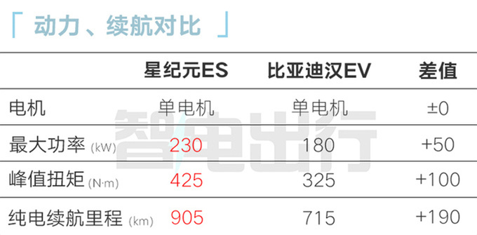 星途星纪元ES明天预售预计卖24.8-35.8万元-图14