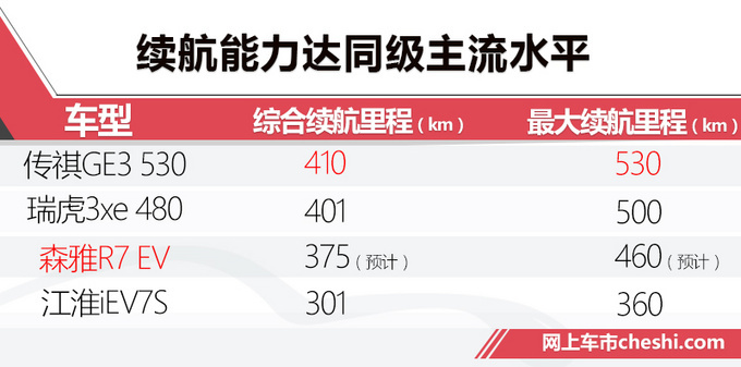 不用等明年12月上市16款新车开走仅需6万元-图48