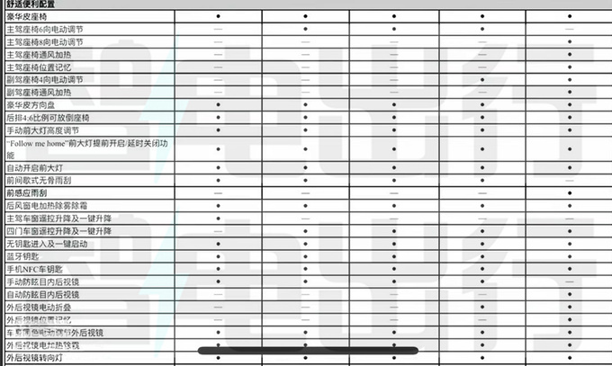 比亚迪海豹06DM-i配置曝光亏电百公里2.9L油-图7