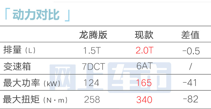奔腾4月15日发布1.5T第四代B70售价更便宜-图3