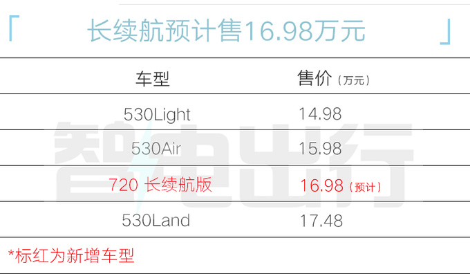 起亚EV5长续航后天上市配置大升级 预计卖16.98万-图2