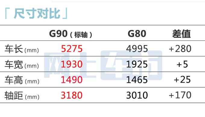 捷尼赛思G90或8月25日上市预售71.8-118.8万元-图1