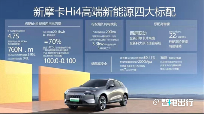 加8千卖四驱版魏牌新摩卡Hi4售23.88万 性能更强-图3