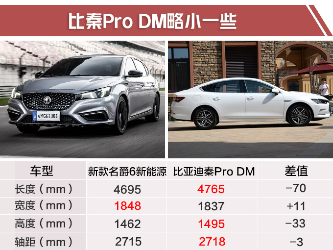 名爵新款电动性能车4月上市 搭1.5T动力18万起售-图4