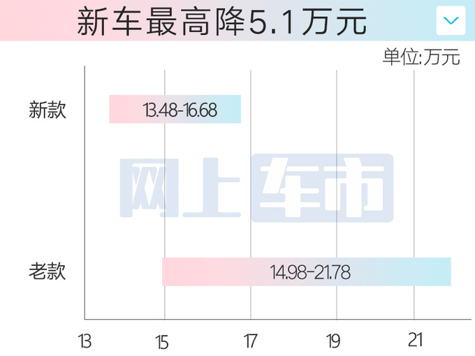 官降5.1万五十铃新D-MAX售13.48-16.68万 动力更强-图5
