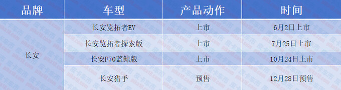 2023年度国产皮卡盘点60多款车哪款最让你心动-图20