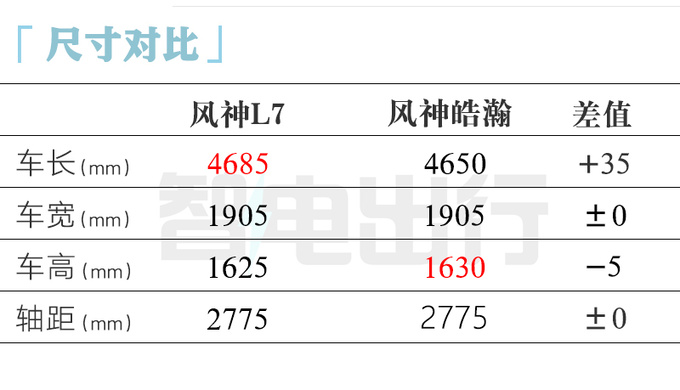 东风风神首款插混SUV发布-图3