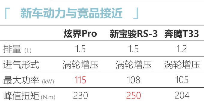凯翼炫界Pro预售XX万起 增1.5T动力更强-配置高-图9