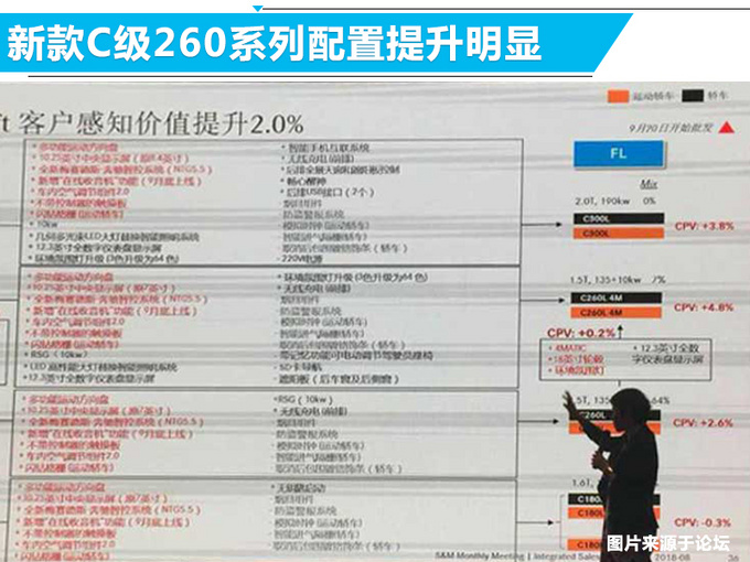 国产奔驰新c级换1.5t小排量发动机 配置曝光