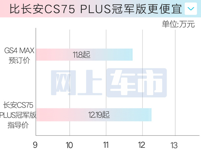 传祺4S店GS4 MAX十天后上市预订价11.8万起-图8