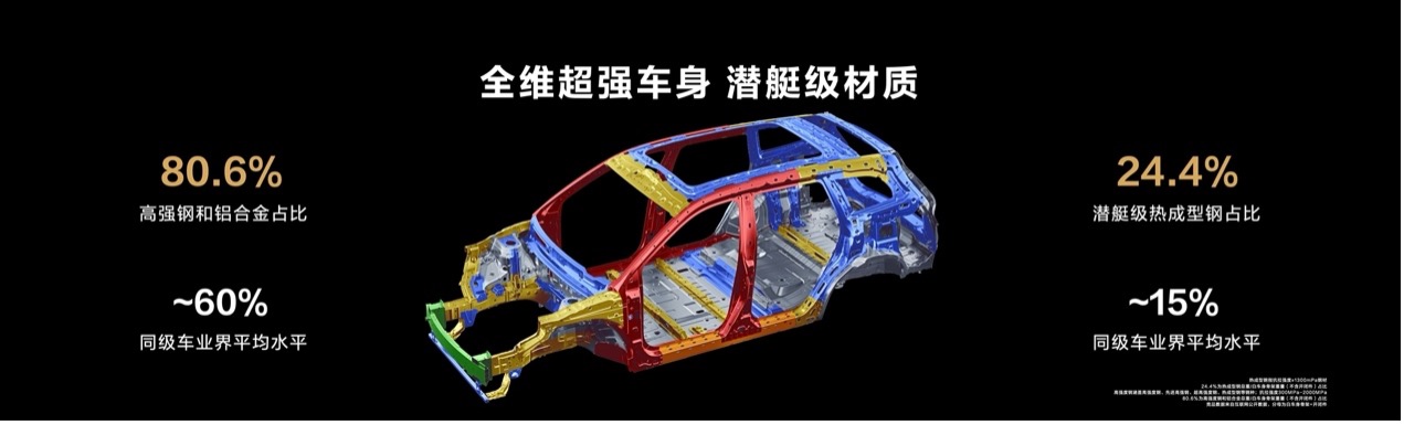 智驾不是炫技 看问界新M7如何演绎安全真谛-图8