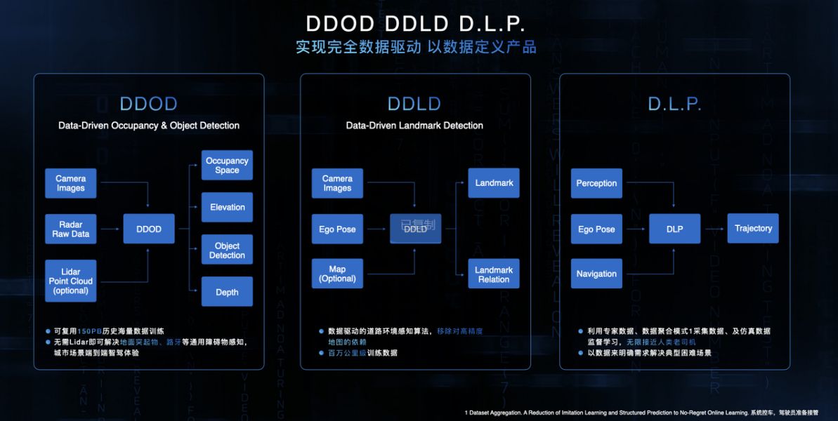 智己城市NOA实测上海陆家嘴成功实现六星级难度无?；さ敉?图7