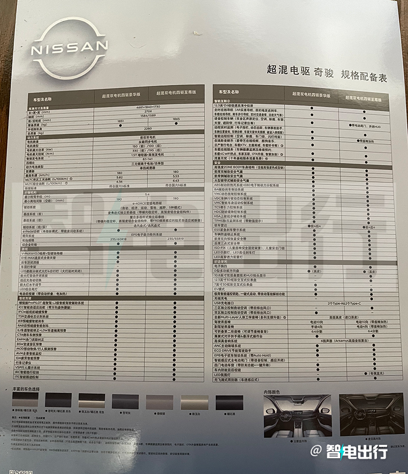 东风日产新奇骏5月22日上市4S店预计卖20-23万元-图4