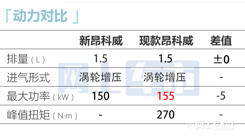 别克新昂科威外观大改动力缩水 现款优惠超5万元-图3