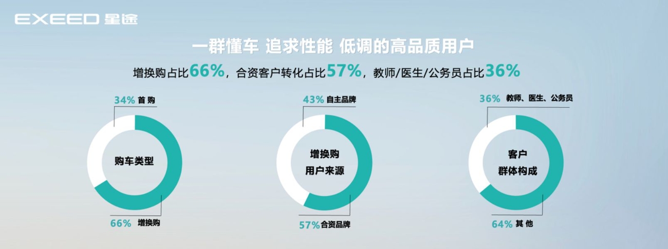 星途2023高端再进阶全年销量125,521辆同比增长134.9-图2