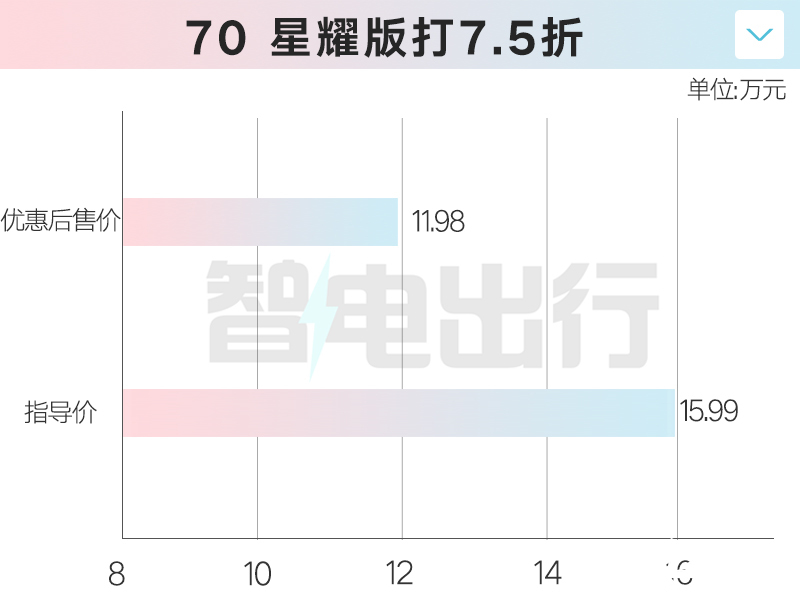 埃安销售第二代AION V或7月上市现款降4万甩卖-图1