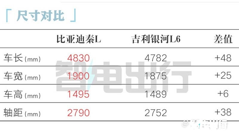 比亚迪秦L疑似价格曝光卖9.98万起 比秦PLUS贵2万-图8