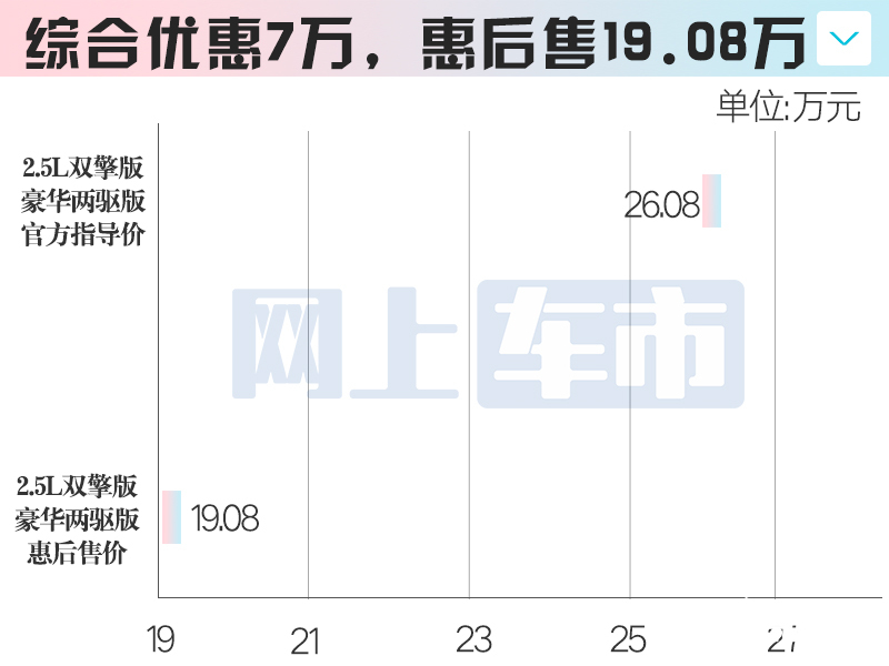 丰田新凌放8月上市内饰升级 4S店5月价格大跳水-图7