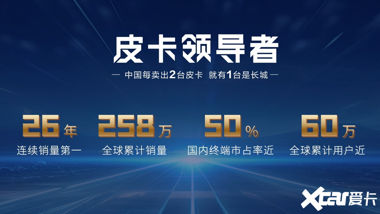 长城汽车智慧工厂马拉松开启 长城炮领衔超强阵容助力燃情开跑-图7