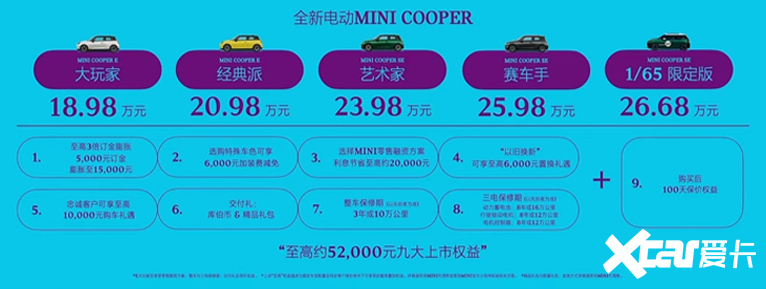 降2.02万宝马国产纯电Mini售18.98万起 内饰更科技-图1