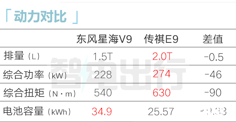 风行星海V9六月1日上市预售17.99万起 百公里9分钱-图12